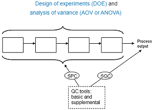 Design Of Experiments.png